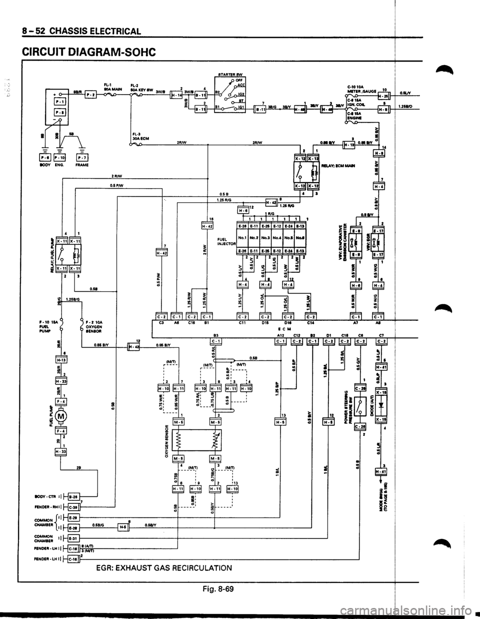 ISUZU TROOPER 1995  Workshop Manual 8-52 CHASSIS ELECTRICAL 
CIRCUIT DIAGRAM-SOHC 
FL-2 IOAKEYIW 3WIB 
E"!J IP~1oj I P~71 IODV ENG. FRAME 
F·IO 1SA FUEL IUMP 
0.68 
F·2 lOA OXYGEN lENlOR 
0.868(( 
2RIW 
O.SPIW 
9! 0 
FL-3 30AECM 
12
