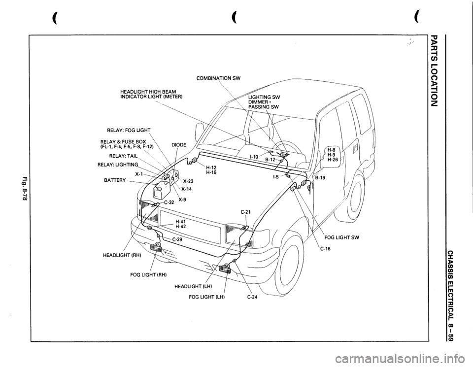 ISUZU TROOPER 1995  Workshop Manual ::!! CQ 00 I ....... 00 
( 
HEADLIGHT 
HIGH 
BEAM 
INDICATOR 
LIGHT 
(METER) 
RELAY: 
FOG 
LIGHT 
RELAY 
& FUSE 
BOX 
 
(FL-1, 
F-4, 
F-5,  F-8, 
F-12) 
RELAY: 
TAIL 
" " 
. 
RELAY: 
LIGHTING 
'&
