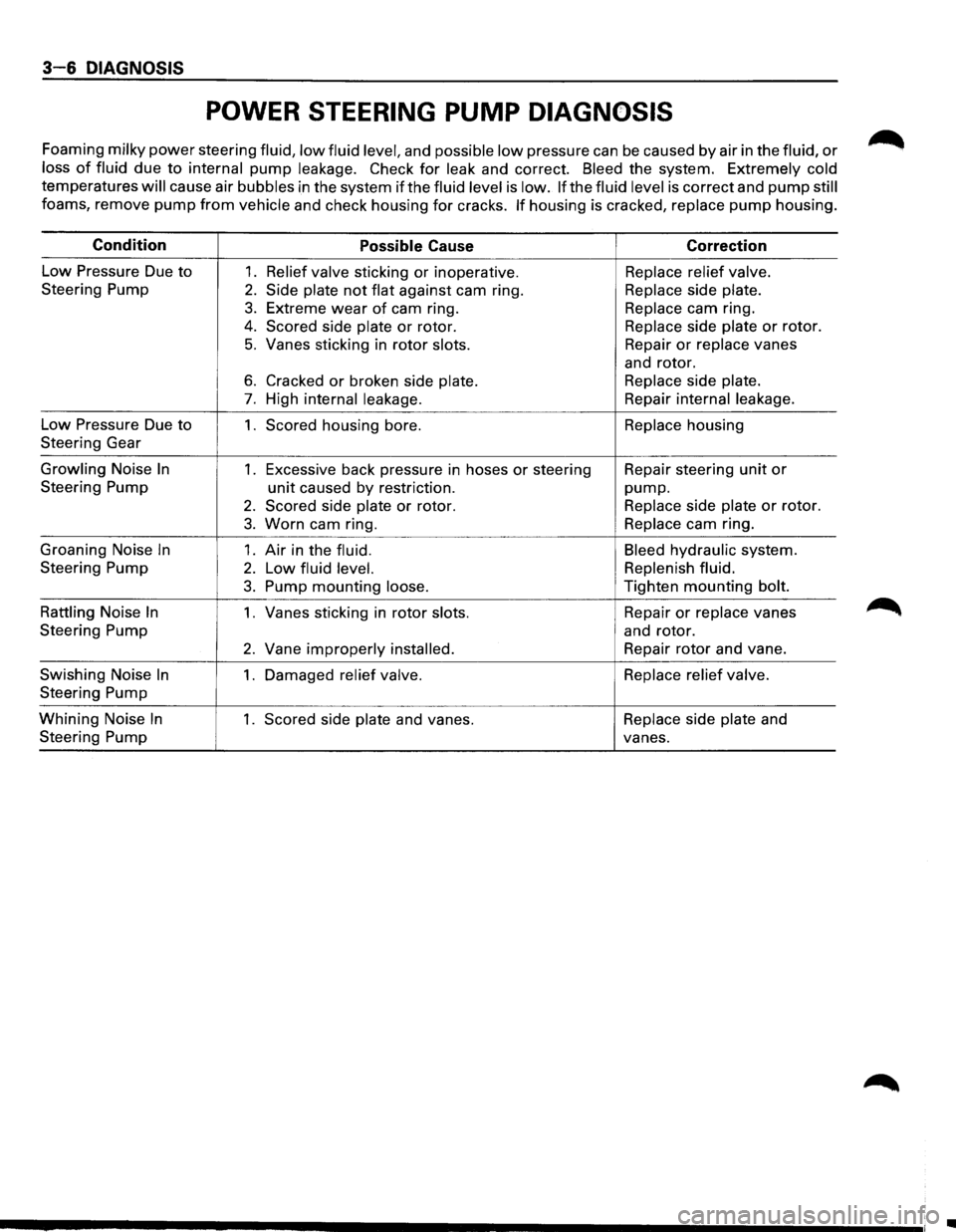 ISUZU TROOPER 1995 Workshop Manual 3-6 DIAGNOSIS
POWER STEERING PUMP DIAGNOSIS
Foaming milky power steering fluid, low fluid level, and possible low pressure can be caused by air in the fluid, or
loss of fluid due to internal ISUZU TROOPER 1995 Workshop Manual 3-6 DIAGNOSIS
POWER STEERING PUMP DIAGNOSIS
Foaming milky power steering fluid, low fluid level, and possible low pressure can be caused by air in the fluid, or
loss of fluid due to internal