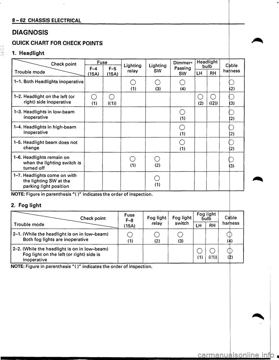 ISUZU TROOPER 1995 Workshop Manual 8-62 CHASSIS ELECTRICAL
DIAGNOSIS
QUICK CHART FOR CHECK POINTS ~ )-; . ··• 1. Heaplight 1:·
~
Fuse Lighting Lighting Dimmer• Headlight c ~ble Passing bulb F-4
F-5 relay sw ha ness
T
( ISUZU TROOPER 1995 Workshop Manual 8-62 CHASSIS ELECTRICAL
DIAGNOSIS
QUICK CHART FOR CHECK POINTS ~ )-; . ··• 1. Heaplight 1:·
~
Fuse Lighting Lighting Dimmer• Headlight c ~ble Passing bulb F-4
F-5 relay sw ha ness
T
(
