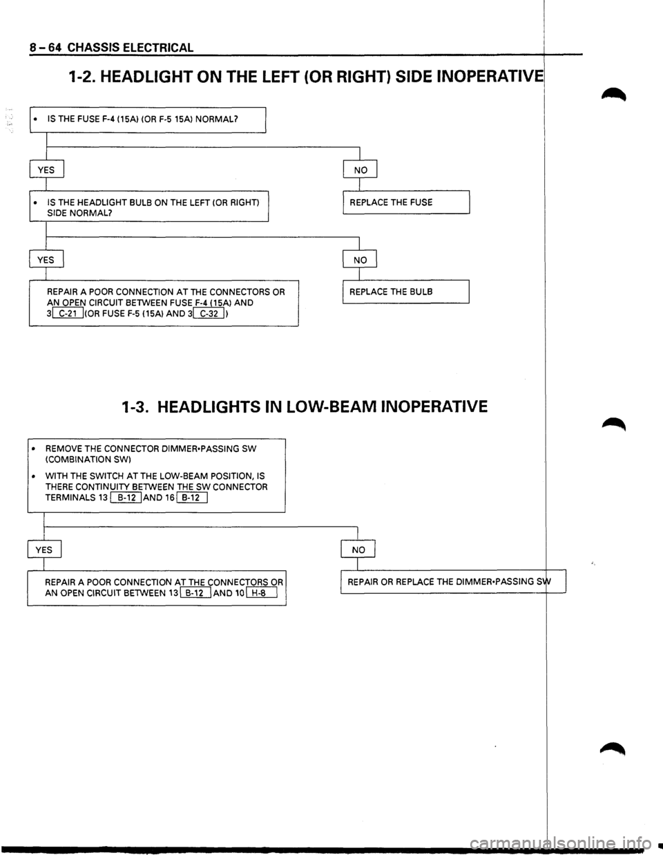 ISUZU TROOPER 1995  Workshop Manual 8 -64 CHASSIS ELECTRICAL 
1-2. HEADLIGHT ON THE LEFT (OR RIGHT)  SIDE INOPERATIVE 
• IS THE FUSE F-4 (15A) (OR F-5  15Al NORMAL? 
I 
I 
YES I 
I 
• IS THE HEADLIGHT BULB ON THE  LEFT (OR RIGHT) 
S