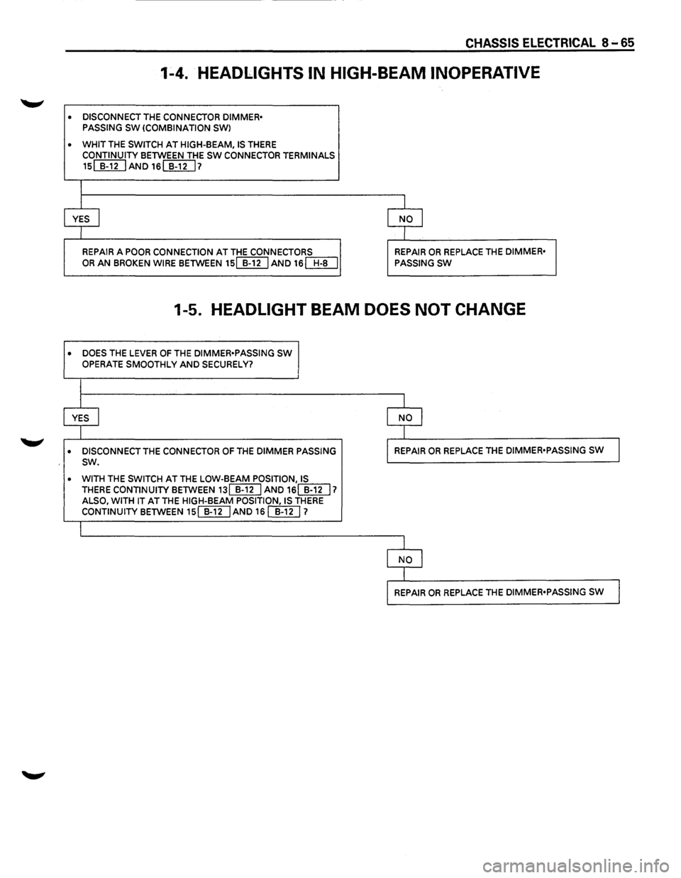 ISUZU TROOPER 1995  Workshop Manual CHASSIS ELECTRICAL 8 .... 65 
1-4. HEADLIGHTS IN  HIGH-BEAM INOPERATIVE 
• DISCONNECT THE CONNECTOR  DIMMER• 
PASSING SW (COMBINATION SWl 
• WHIT THE SWITCH AT HIGH-BEAM, IS THERE 
CONTINUITY BE