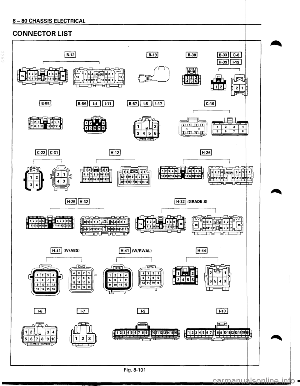 ISUZU TROOPER 1995  Workshop Manual 8 -80 CHASSIS  ELECTRICAL 
CONNECTOR  LIST 
I H-411 (W/ABSI 
...Jl2SJl 
4 3 
2  1 
8 7 6  5 
12 11 10 9 16 15 14 13 
~ 
~ 
~ 
I H-411 IW/RWALI 
Fig. 8-101 
I H-321 (GRADE 51 
•  