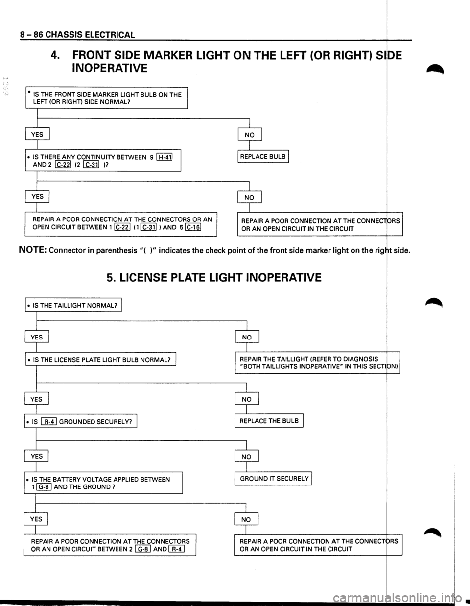 ISUZU TROOPER 1995  Workshop Manual 8-86 CHASSIS ELECTRICAL 
4. FRONT SIDE MARKER LIGHT ON THE LEFT (OR RIGHT) Sl DE 
INOPERATIVE ~ :,, . 
;:: • IS THE FRONT  SIDE MARKER LIGHT BULB ON THE I LEFT (OR RIGHT)  SIDE NORMAL? 
I 
YES 
I N