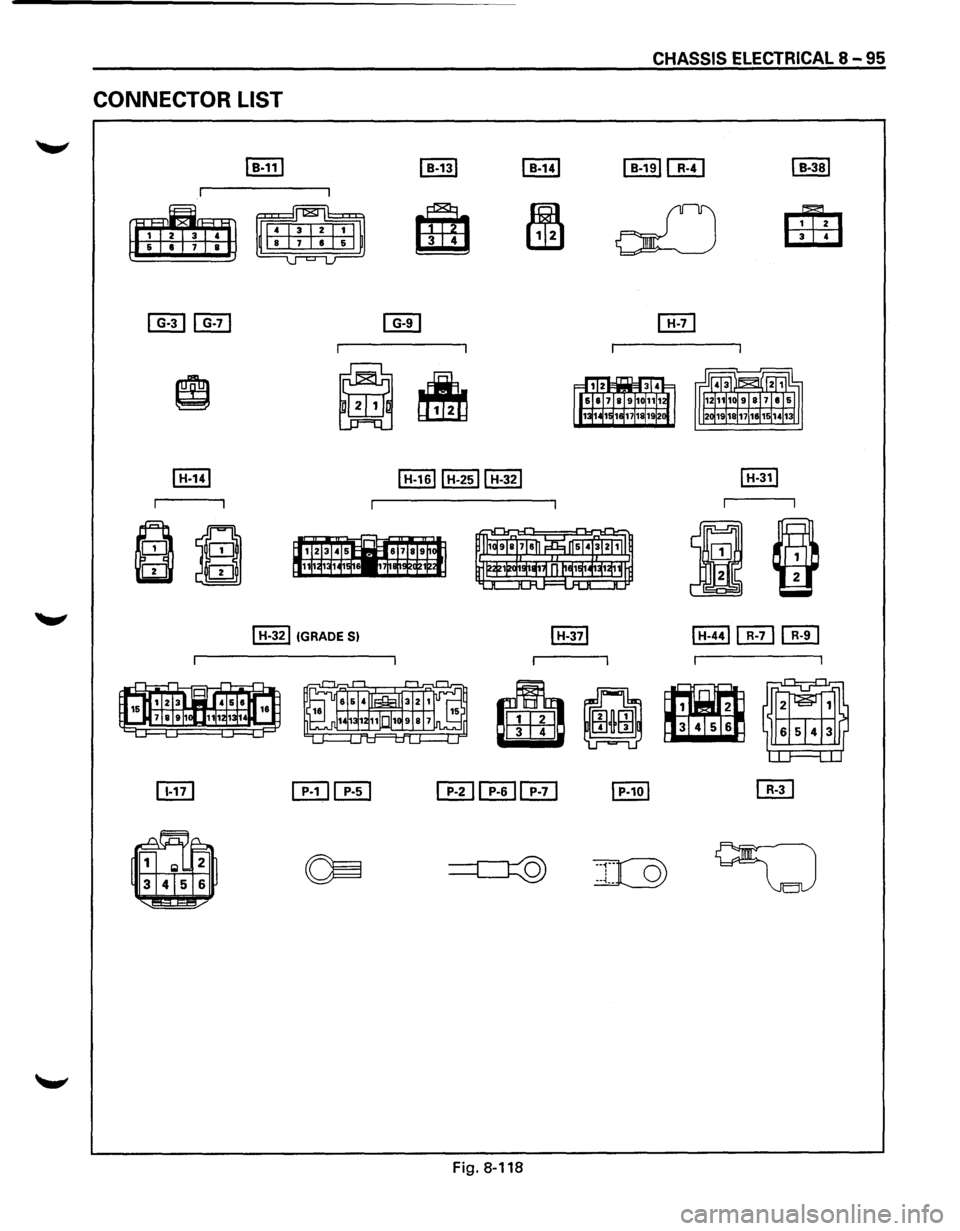 ISUZU TROOPER 1995  Workshop Manual "-"" 
CONNECTOR LIST 
elm 8 
~ 
~ 
I B-111 
I H-32IIGRADE Sl 
I B-131 I B-141 
am I 
Fig. 8·118 
CHASSIS ELECTRICAL 8-95 
I B-191@] 
o£J 
~ 
~ 
I B-381 
8±8 4  