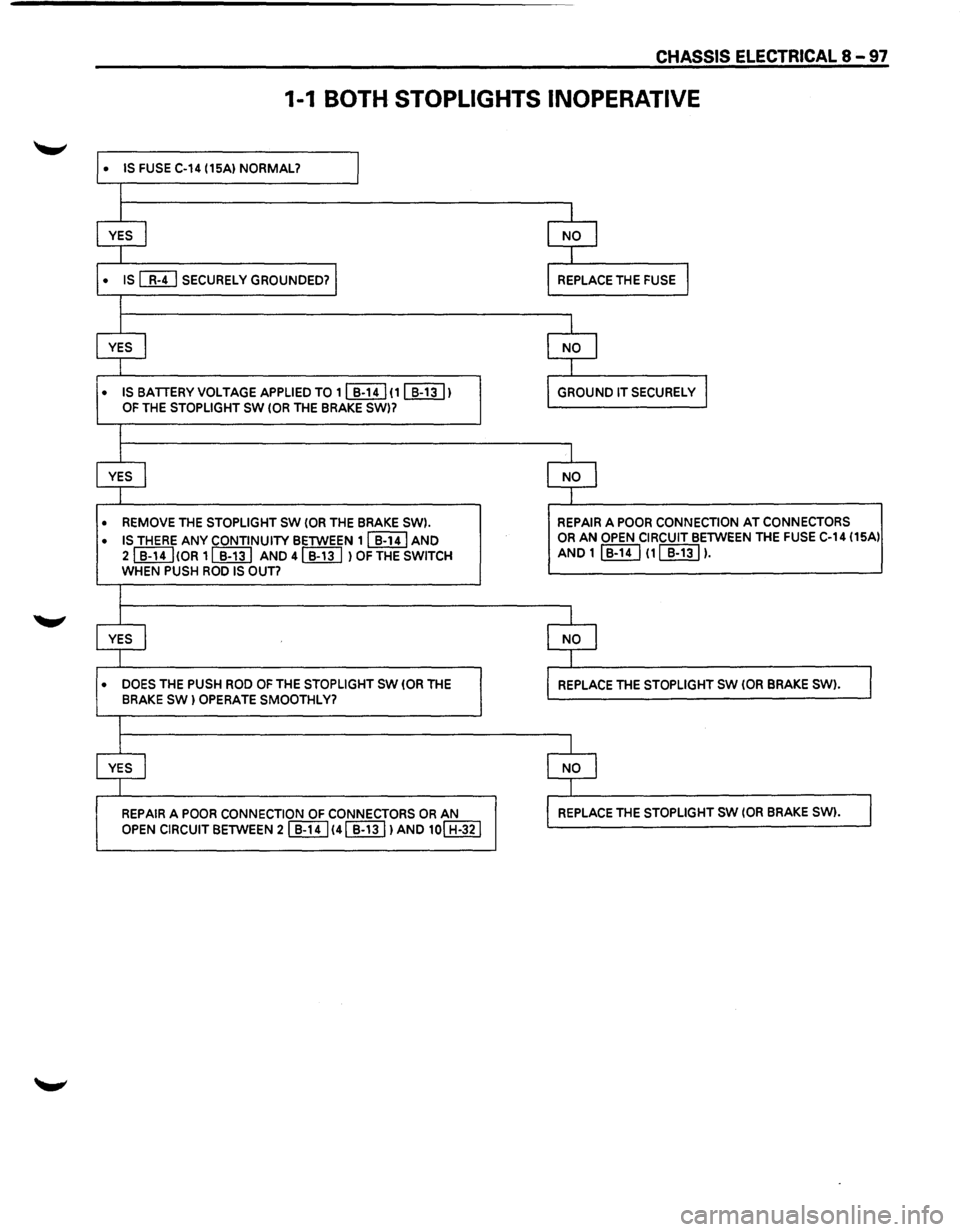 ISUZU TROOPER 1995  Workshop Manual CHASSIS ELECTRICAL 8 -97 
1-1 BOTH STOPLIGHTS  INOPERATIVE 
• IS FUSE C-14 (15A) NORMAL? I 
l 
l  l 
YES I NO l 
I I 
• IS [MJ SECURELY GROUNDED? I REPLACE THE FUSE l 
I 
I I 
YES I NO I 
I 1 
•