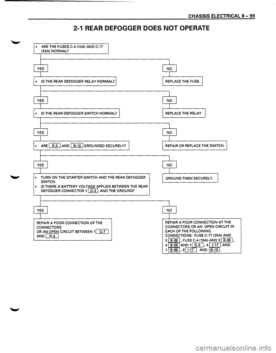 ISUZU TROOPER 1995  Workshop Manual CHASSIS ELECTRICAL 8 -99 
2-1  REAR  DEFOGGER DOES NOT OPERATE 
• ARE THE FUSES C-4 (10Al AND C-17 
I (25Al NORMAL? 
I 
I 
YES I NO l 
I 
• IS THE REAR DEFOGGER RELAY NORMAL? REPLACE THE FUSE. I 
