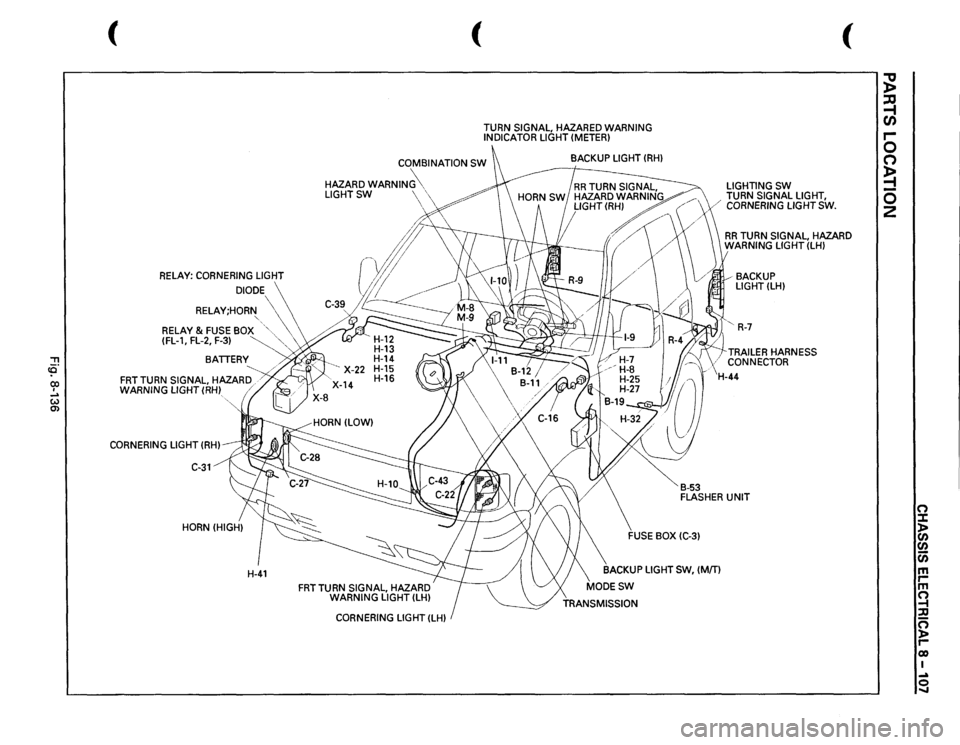 ISUZU TROOPER 1995  Workshop Manual -n 10 00 I .... w 0> 
( 
RELAY: 
CORNERING LIGHT 
DIODE 
 
RELAY;HORN 
\ 
RELAY 
& FUSE 
BOX·.,, 
(FL-1,  FL-2, 
F-31 
~. 
"", 
BATTERY 
 
FRT 
TURN 
SIGNAL, 
HAZARD. 
WARNING  LIGHT 
(RH) / 
CORN