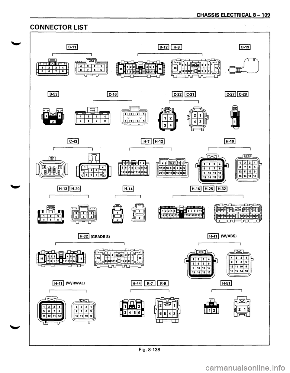 ISUZU TROOPER 1995  Workshop Manual CONNECTOR LIST 
~ 
~ 
I B-531 
• 
I C-431 
I C-161 
I H-321 !GRADE S) 
I H-411 IW/RWALI 
CHASSIS ELECTRICAL 8 - 1 09 
I C-2211 C-311 I C-2711 C-281 
~J 1 c 0 J 
G) 4 
• 
I 
[[Til H-121 
~ 
~ 
Fig.