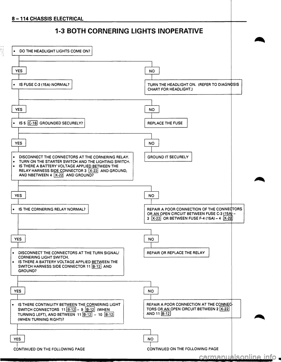 ISUZU TROOPER 1995  Workshop Manual 8 -114 CHASSIS ELECTRICAL 
1-3 BOTH CORNERING  LIGHTS INOPERATIVE 
~ : ... 
DO THE HEADLIGHT  LIGHTS COME ON? I • 
I 
YES 
I NO I 
1 
• IS FUSE  C-3 {15A) NORMAL? I TURN  THE HEADLIGHT ON. {REFER 