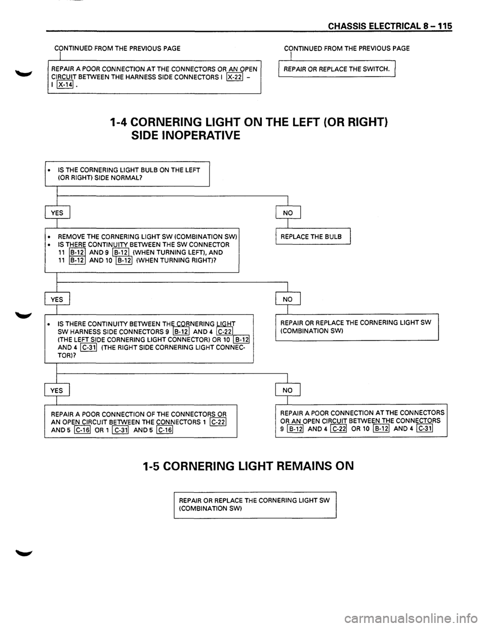 ISUZU TROOPER 1995  Workshop Manual • 
• 
• 
• 
CONTINUED FROM  THE PREVIOUS PAGE 
I 
REPAIR A POOR CONNECTION AT THE CONNECTORS OR AN OPEN 
CIRCUIT BElWEEN THE HARNESS  SIDE CONNECTORS  I IX-221 -I IX-141. 
CHASSIS ELECTRICAL  
