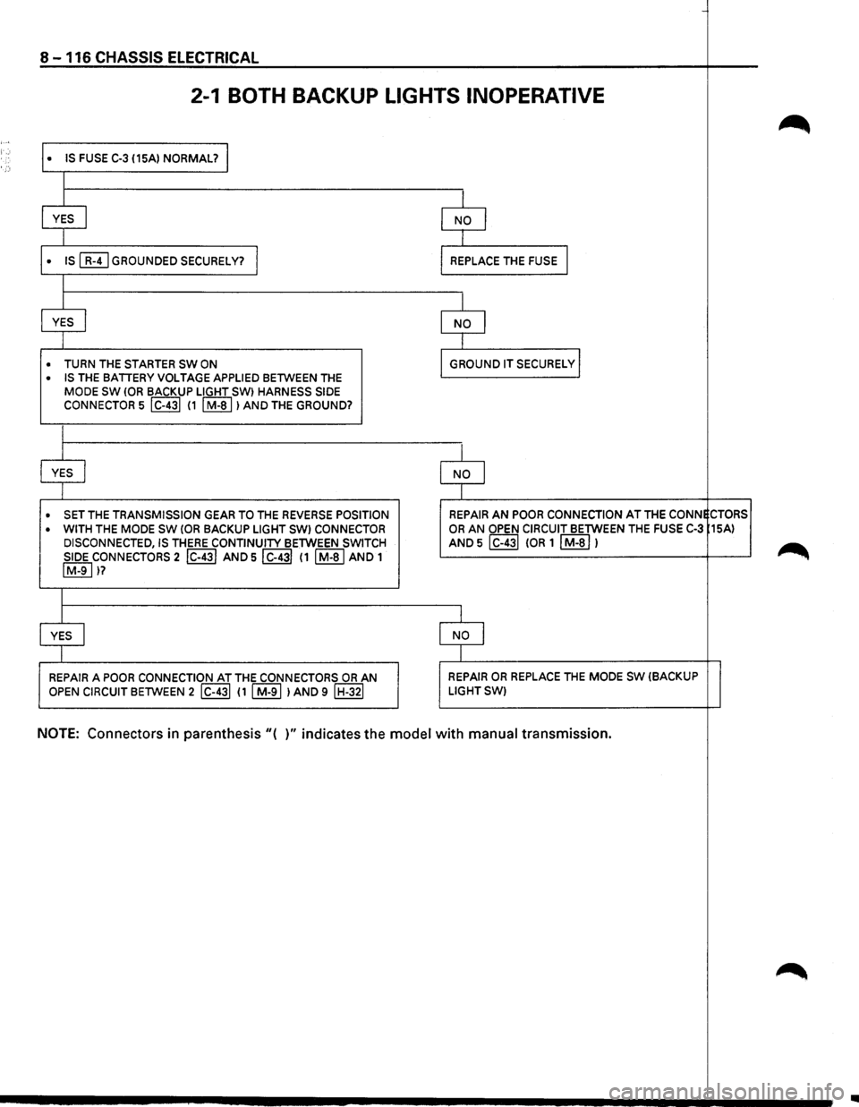ISUZU TROOPER 1995  Workshop Manual -
8-116 CHASSIS ELECTRICAL 
2-1 BOTH BACKUP LIGHTS INOPERATIVE 
• IS FUSE C-3 (15A)  NORMAL? I 
I 
I 
YES I 
I 
• IS ~GROUNDED SECURELY? I 
I 
I 
YES I 
I 
• TURN  THE STARTER SW ON 
•  IS THE