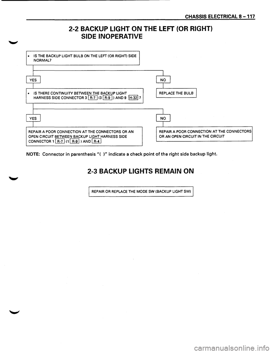 ISUZU TROOPER 1995  Workshop Manual • • 
CHASSIS ELECTRICAL 8 -117 
2-2  BACKUP LIGHT ON THE  LEFT (OR RIGHT) 
SIDE  INOPERATIVE 
IS THE BACKUP LIGHT BULB ON THE LEFT (OR RIGHT) SIDE NORMAL? 
I 
I  I 
YES I NO I 
I I 
IS THERE CONTI
