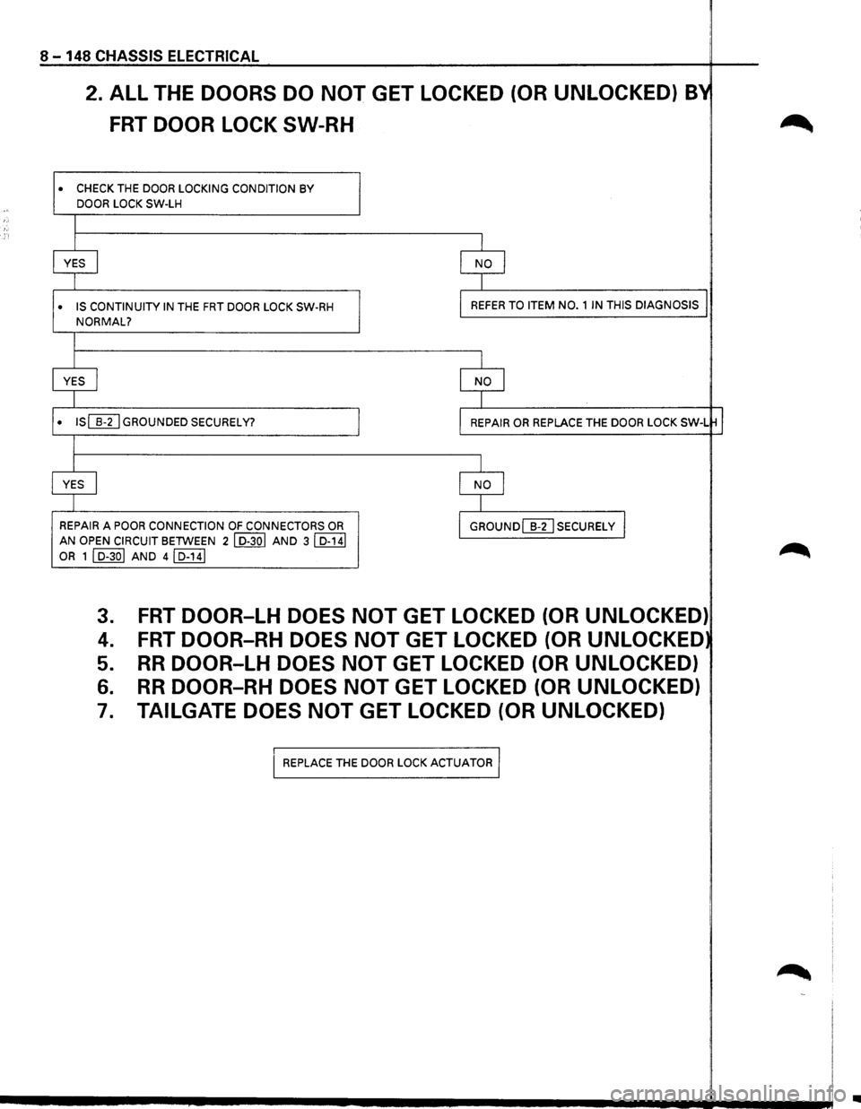 ISUZU TROOPER 1995  Workshop Manual 8-148 CHASSIS ELECTRICAL 
2. ALL  THE DOORS  DO NOT GET LOCKED  (OR UNLOCKED) B~ 
FRT DOOR LOCK SW-RH 
• CHECK THE DOOR  LOCKING  CONDITION BY 
DOOR LOCK SW-LH 
I 
I 
YES I 
I 
• IS CONTINUITY IN 