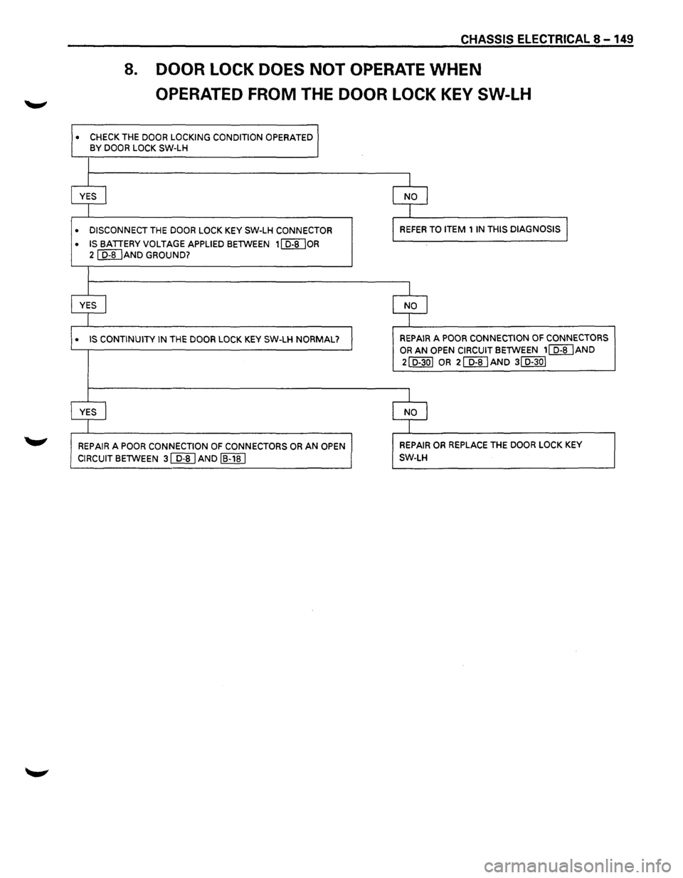 ISUZU TROOPER 1995  Workshop Manual CHASSIS ELECTRICAL 8 -149 
8. DOOR  LOCK DOES NOT OPERATE WHEN 
OPERATED  FROM THE DOOR  LOCK KEY SW-LH 
• CHECK  THE DOOR LOCKING  CONDITION OPERATED 
BY DOOR LOCK SW-LH 
l 
YES I NO l 
1 
• DISC