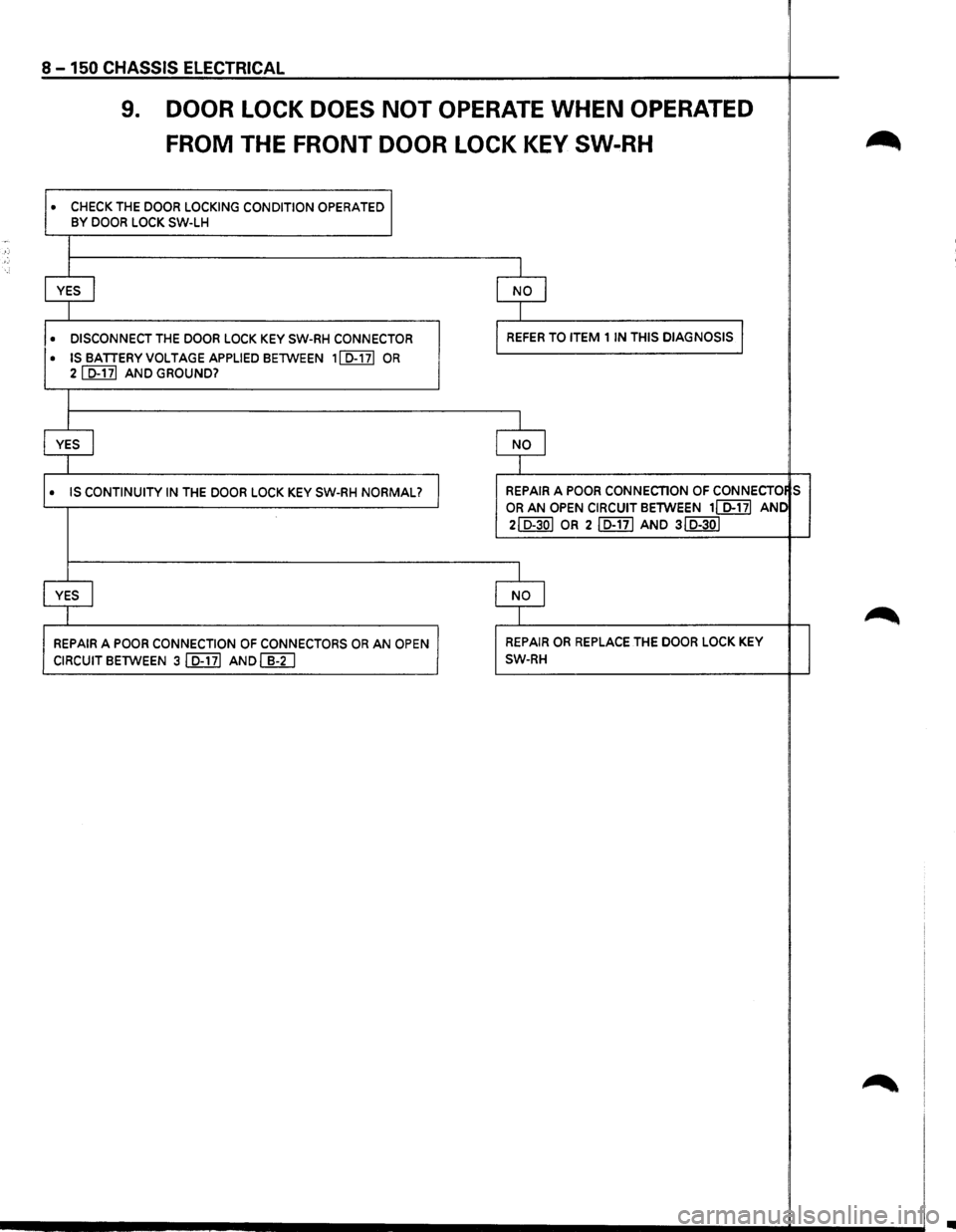 ISUZU TROOPER 1995  Workshop Manual 8 -150 CHASSIS  ELECTRICAL 
9. DOOR LOCK DOES NOT OPERATE WHEN OPERATED 
FROM THE FRONT  DOOR LOCK KEY SW-RH 
• CHECK THE DOOR LOCKING CONDITION OPERATED BY DOOR LOCK SW-LH 
YES I 
• DISCONNECT TH
