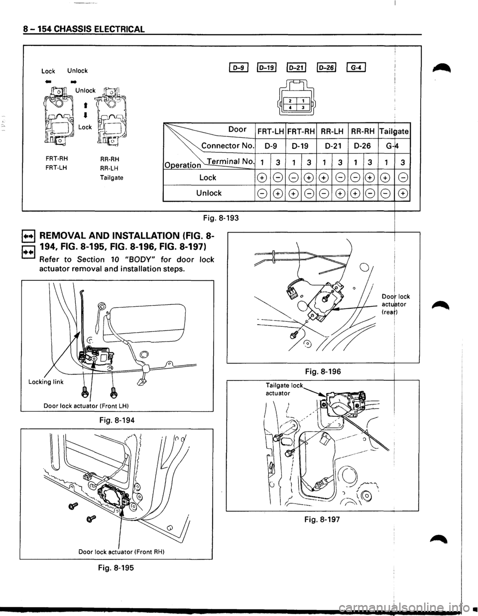 ISUZU TROOPER 1995  Workshop Manual 8-154 CHASSIS ELECTRICAL 
Lock Unlock I D-91 
Door 
FRT-RH RR-RH 
FRT-LH RR-LH 
Tailgate Lock 
Unlock 
Fig. 8-193 
B REMOVAL AND INSTALLATION (FIG. 8-
B 194, FIG. 8-195, FIG. 8-196, FIG. 8-197) 
Refer