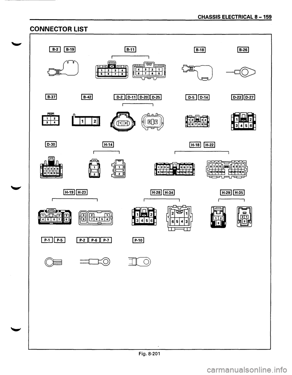 ISUZU TROOPER 1995  Workshop Manual CONNECTOR LIST 
Fig. 8-201 
CHASSIS ELECTRICAL 8 -159 
~ 
~  
