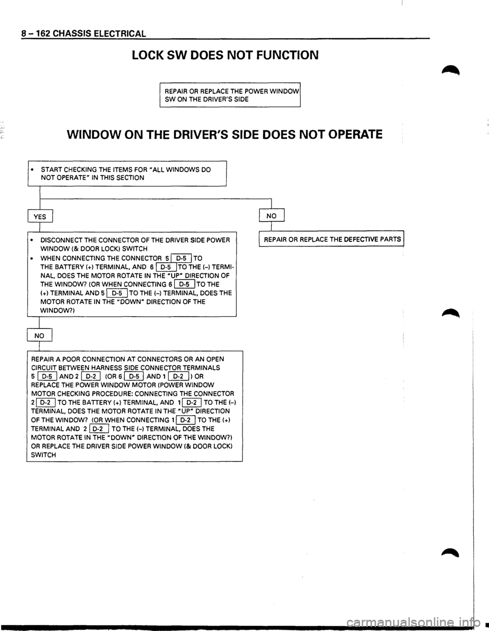 ISUZU TROOPER 1995  Workshop Manual 8-162 CHASSIS ELECTRICAL 
LOCK SW DOES NOT FUNCTION 
REPAIR OR REPLACE THE POWER WINDOW SW ON THE DRIVERS  SIDE 
WINDOW ON THE DRIVERS  SIDE DOES NOT OPERATE 
• START  CHECKING THE ITEMS FOR "ALL 