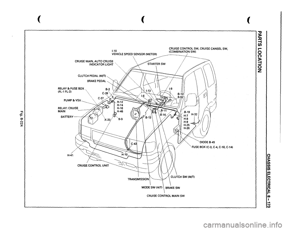 ISUZU TROOPER 1995  Workshop Manual "TI ~· 00 I N N .,.. 
( 
( 
1-10 VEHICLE 
SPEED 
SENSOR 
(METER! 
CRUISE 
CONTROL 
SW, 
CRUISE 
CANSEL 
SW, 
(COMBINATION  SWl 
CRUISE 
MAIN, AUTO 
CRUISE 
INDICATOR 
LIGHT 
" 
CLUTCH 
PEDAL 
(MfTI 