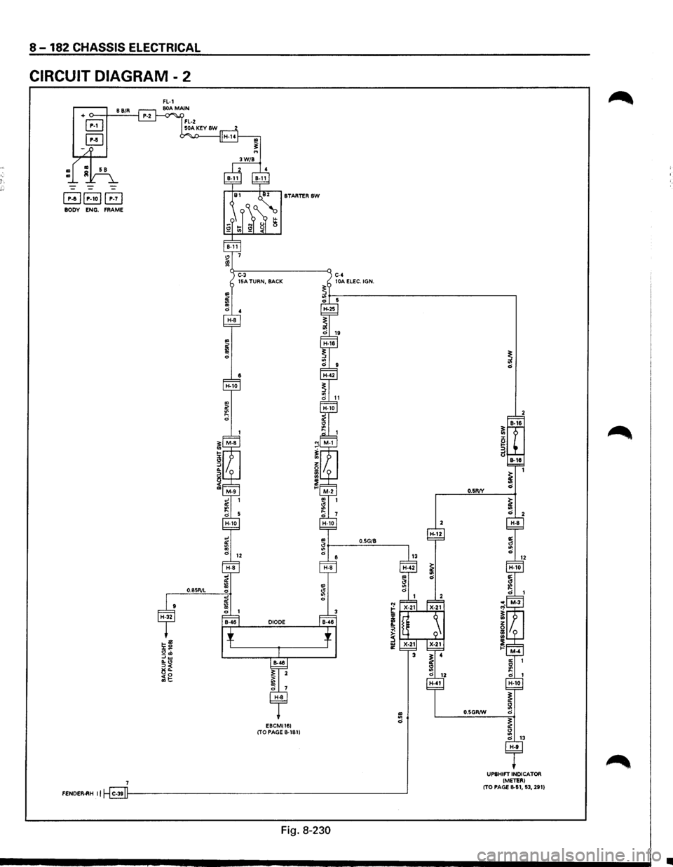 ISUZU TROOPER 1995  Workshop Manual · 1 
8-182 CHASSIS ELECTRICAL 
CIRCUIT DIAGRAM - 2 
+ o--.J--8-B:.;./_R--l 
B 
B 
~~P-1oi~ BODY ENG. FRAME 
0.8SR/L 
E8CMI161 (TO PAGE B-1811 
O.SG/8 H-12 
~1-'-i.:;.;.J. ...... ""T.;.; 
f 
~ 