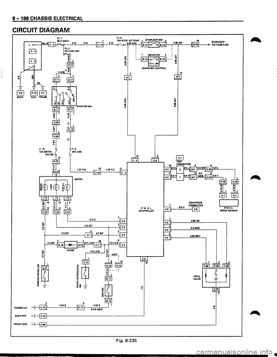 ISUZU TROOPER 1995  Workshop Manual 8-188 CHASSIS ELECTRICAL 
CIRCUIT DIAGRAM 
Ill Ill 
+ 
B jP-toj~ BODY ENG. FRAME 
3 
FENOER-LH I I 
BODY-FRT II 
FRONTEND II 
5W 
F-9 20AABS 
5W 
1.25Y/G 
METER 
H-7 
0 
0 0 
0 
0.85 G1V 
o I BRAKE SW