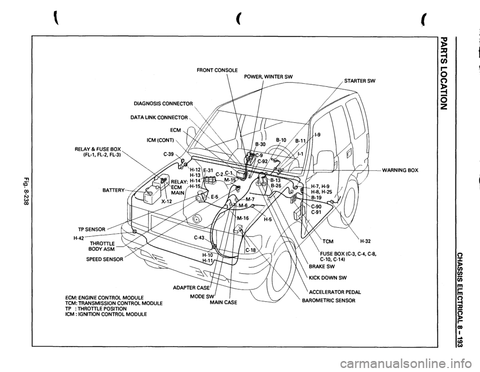 ISUZU TROOPER 1995  Workshop Manual , cE" 00 I IJ w 00 
 
( 
FRONT 
CONSOLE 
DIAGNOSIS 
CONNECTOR 
"~", 
DATA 
LINK 
CONNECTOR, 
·~ 
RELAY 
& FUSE 
BOX 
(FL-1, 
FL-2, 
FL-3) 
TPSENSOR H-42-
SPEED 
SENSOR 
ECM: 
ENGINE 
CONTROL