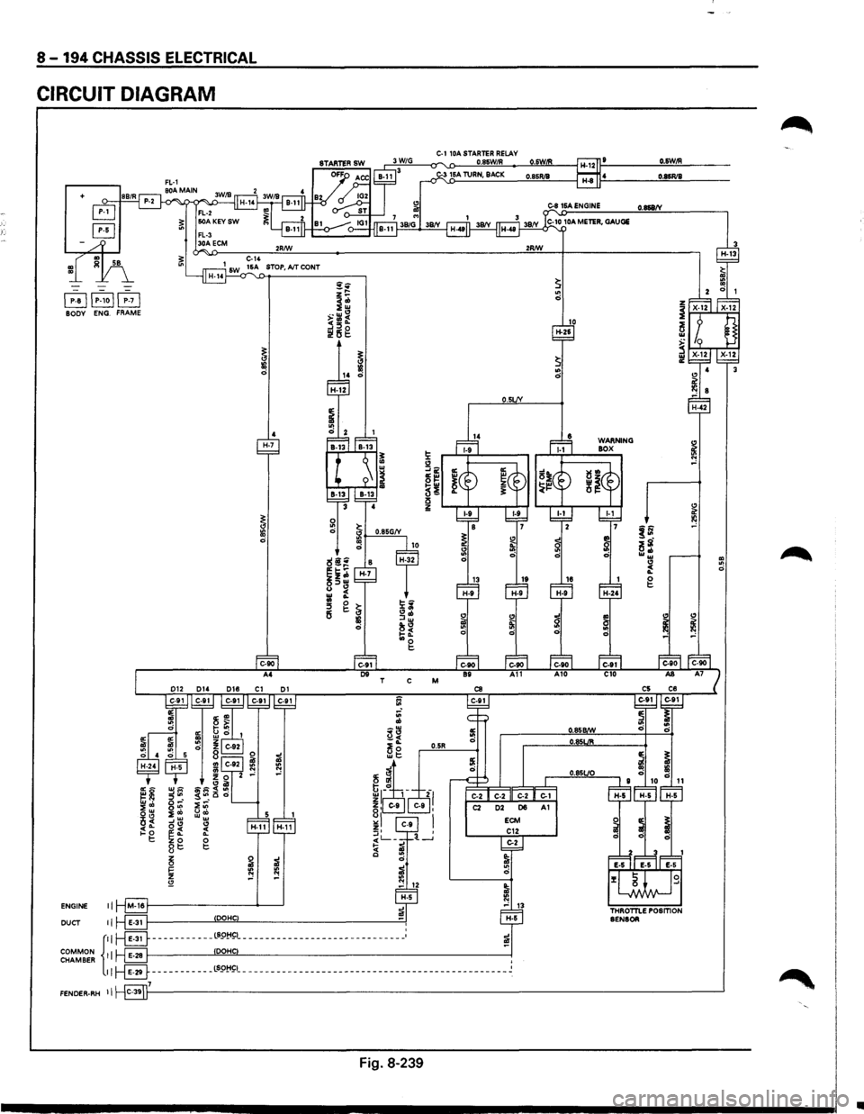 ISUZU TROOPER 1995  Workshop Manual 8-194 CHASSIS ELECTRICAL 
CIRCUIT DIAGRAM 
+ 
I P~al ~~ ;71 BODY ENG. FRAME 
<! 
5 
~~ o-· 0"1 :;co s~ 
~~ gt:: 
i5 ~ ;I 
~ :e :e "" ..: £! 
ENGINE II M-16 
DUCT II E·31  DOHC  
C-1 10A STARTER RE