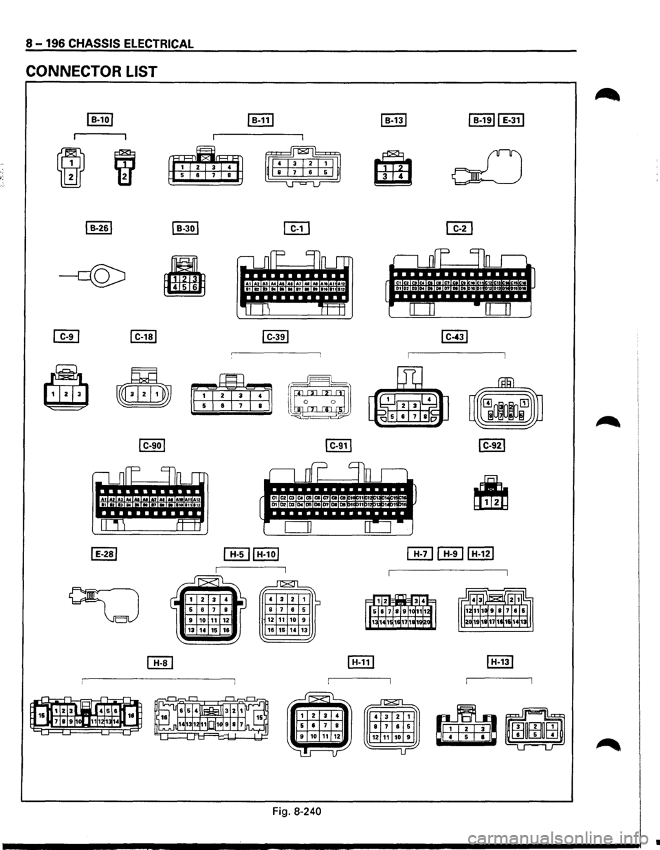 ISUZU TROOPER 1995  Workshop Manual 8-196 CHASSIS ELECTRICAL 
CONNECTOR  LIST 
I B-1ol 
.( m ~ 
I B-261 
-c(Q:) 
,.....--J~ p 
II~ ,....., 
•• .... AI AI .... ..... •• • .... .... •• ... It Ito 11111:1 
fl-+ 
[IT] I C-1
