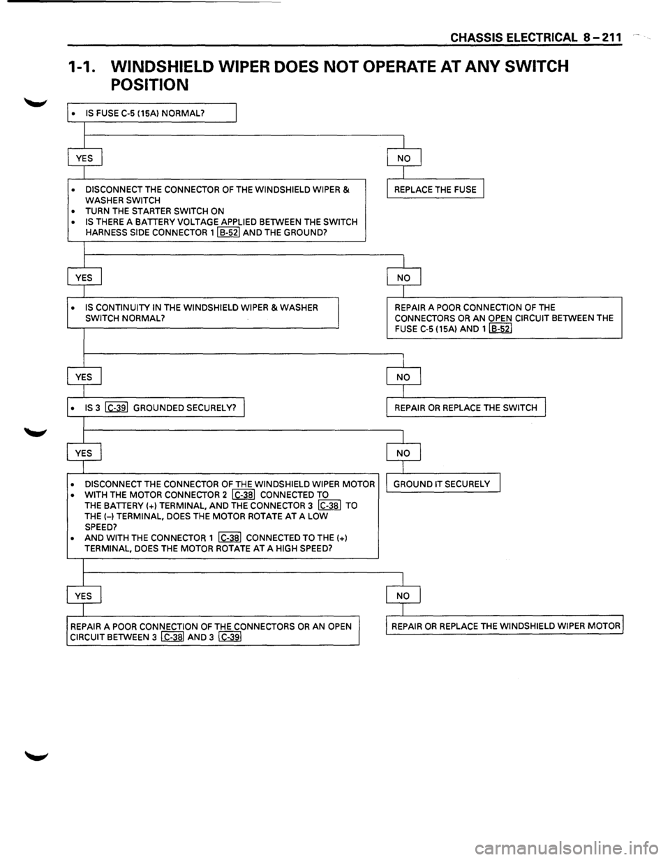 ISUZU TROOPER 1995  Workshop Manual CHASSIS ELECTRICAL 8-211 
1-1. WINDSHIELD WIPER DOES NOT OPERATE AT ANY SWITCH 
POSITION 
• IS FUSE  C-5 (15A) NORMAL? I 
J 
YES I NO I 
I 
• DISCONNECT THE CONNECTOR OF THE WINDSHIELD  WIPER & RE