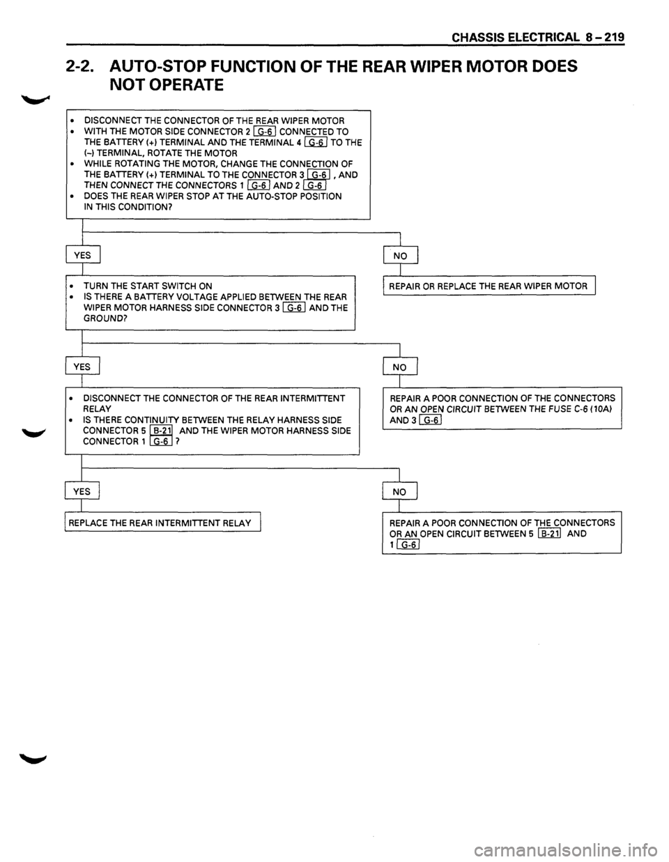 ISUZU TROOPER 1995  Workshop Manual CHASSIS ELECTRICAL 8-219 
2-2. AUTO-STOP FUNCTION OF THE REAR WIPER  MOTOR  DOES 
NOT OPERATE 
• DISCONNECT THE CONNECTOR  OF THE REAR WIPER  MOTOR 
• WITH THE MOTOR  SIDE CONNECTOR 2 ~ CONNECTED 