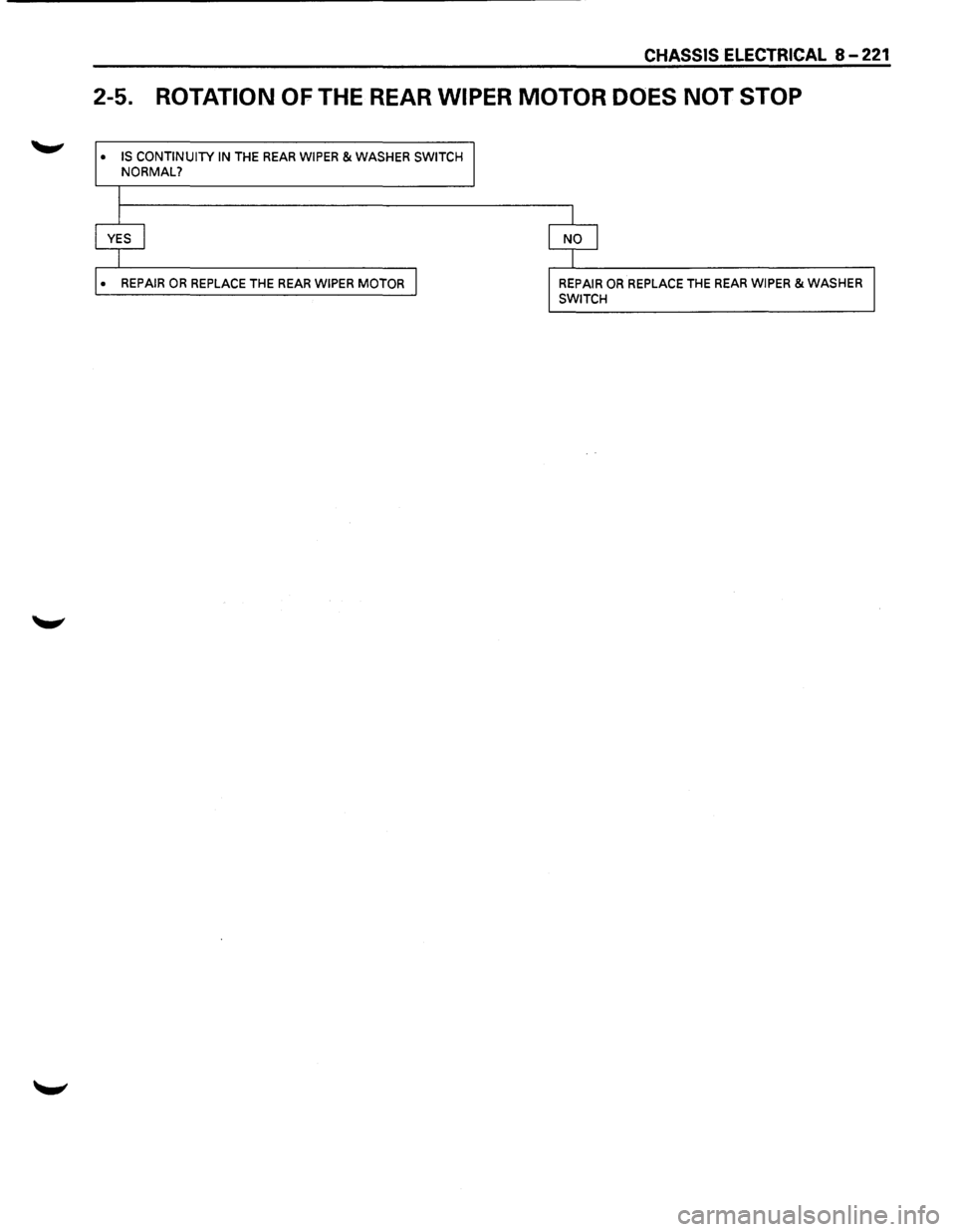 ISUZU TROOPER 1995  Workshop Manual CHASSIS ELECTRICAL 8-221 
2-5. ROTATION  OF THE REAR WIPER MOTOR  DOES NOT STOP 
• IS CONTINUITY IN THE REAR WIPER & WASHER  SWITCH NORMAL? 
• REPAIR OR REPLACE  THE REAR WIPER  MOTOR  REPAIR OR R