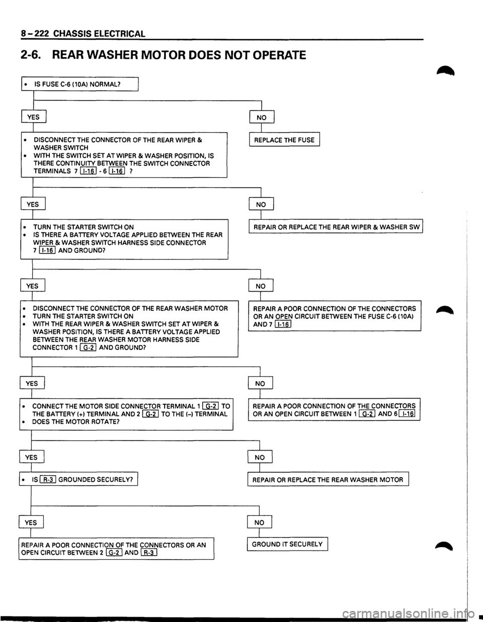 ISUZU TROOPER 1995  Workshop Manual 8 -222 CHASSIS  ELECTRICAL 
2-6. REAR WASHER  MOTOR DOES NOT OPERATE 
• IS FUSE C-6 (10A) NORMAL? l 
I 
YES I NO I 
I 
• DISCONNECT THE CONNECTOR OF THE REAR WIPER & WASHER SWITCH REPLACE THE FUSE