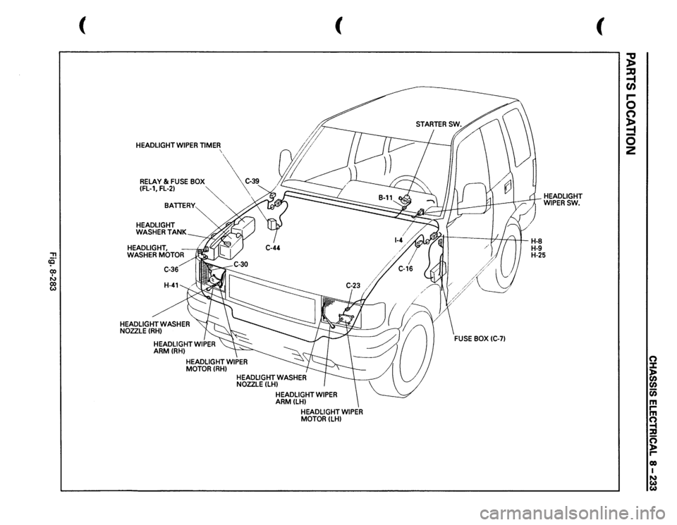 ISUZU TROOPER 1995  Workshop Manual ::!! <C 00 I N 00 w 
( 
HEADLIGHT 
WIPER 
TIMER 
  
RELAY 
& FUSE 
BOX 
 
C-39 
(fl-1,FL-21 
~ 
 
BATTERY 
HEADLIGHT WASHER 
TANK 
HEADLIGHT, WASHER 
MOTOR 
HEADLIGHT 
WASHER 
NOZZLE(RHI 
( 
HEADLIGH