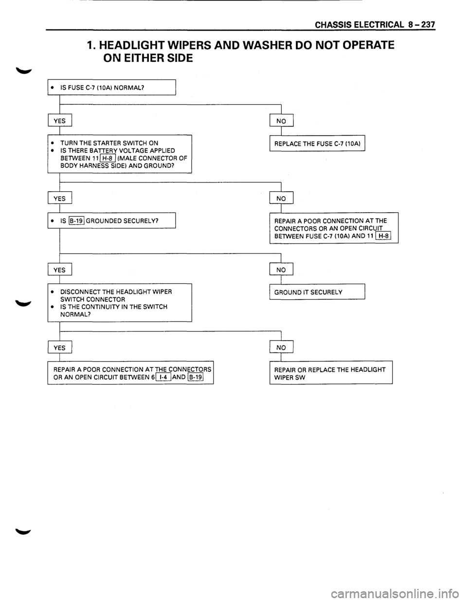 ISUZU TROOPER 1995  Workshop Manual CHASSIS ELECTRICAL 8-237 
1. HEADLIGHT  WIPERS AND WASHER DO NOT OPERATE 
ON EITHER SIDE 
• IS FUSE C-7 (10A) NORMAL? I 
I 
YES 
I NO I 
I 
• TURN  THE STARTER SWITCH  ON REPLACE THE FUSE C-7 (10A
