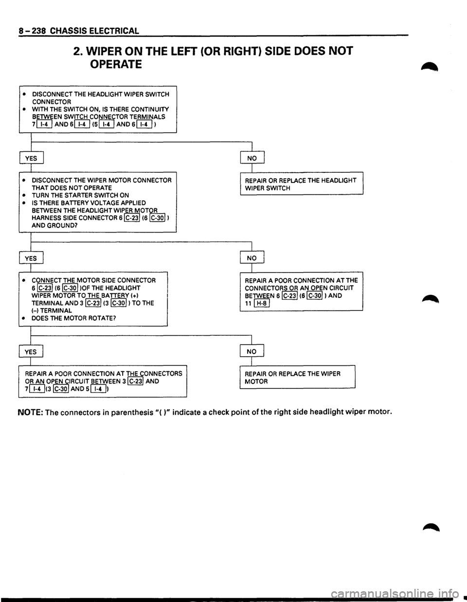 ISUZU TROOPER 1995  Workshop Manual 8-238 CHASSIS ELECTRICAL 
2. WIPER ON THE LEFT (OR RIGHT) SIDE DOES NOT 
OPERATE 
• DISCONNECT THE HEADLIGHT WIPER SWITCH 
CONNECTOR • WITH THE SWITCH ON, IS THERE CONTINUITY BETWEEN SWITCH CONNEC