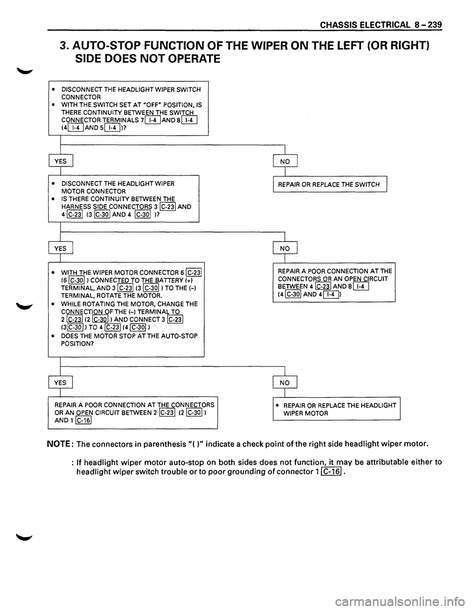 ISUZU TROOPER 1995  Workshop Manual CHASSIS ELECTRICAL 8-239 
3. AUTO-STOP FUNCTION OFTHE WIPER ON THE LEFT (OR RIGHT) 
SIDE  DOES 
NOT OPERATE 
• DISCONNECT THE HEADLIGHT  WIPER SWITCH 
CONNECTOR 
• WITH THE SWITCH  SET AT "OFF" P