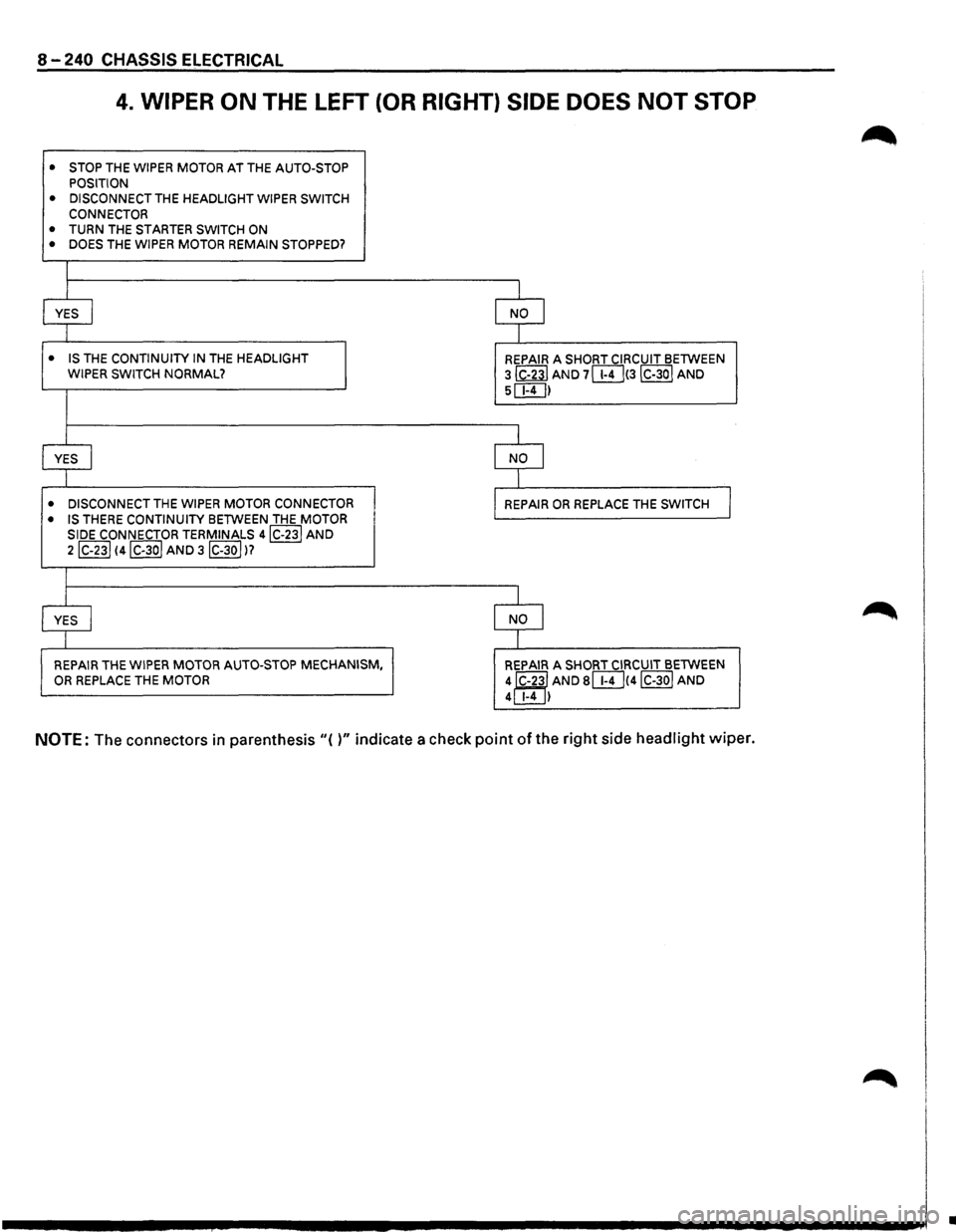 ISUZU TROOPER 1995  Workshop Manual 8-240 CHASSIS  ELECTRICAL 
4. WIPER ON THE LEFT (OR RIGHT)  SIDE DOES NOT STOP 
• 
STOP THE WIPER  MOTOR AT THE AUTO-STOP 
POSITION 
• DISCONNECT THE HEADLIGHT  WIPER SWITCH 
CONNECTOR 
• TURN  