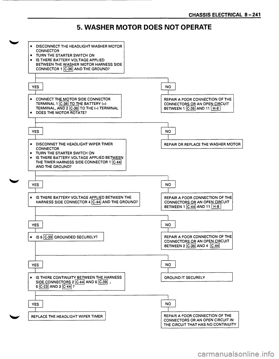 ISUZU TROOPER 1995  Workshop Manual CHASSIS ELECTRICAL 8-241 
5. WASHER MOTOR DOES NOT OPERATE 
• DISCONNECT THE HEADLIGHT  WASHER MOTOR 
CONNECTOR 
• TURN  THE STARTER  SWITCH ON 
• IS THERE BATTERY  VOLTAGE APPLIED BETWEEN  THE 
