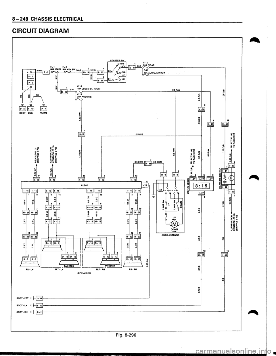 ISUZU TROOPER 1995  Workshop Manual 8-248 CHASSIS ELECTRICAL 
CIRCUIT DIAGRAM 
Fig. 8·296 
•  