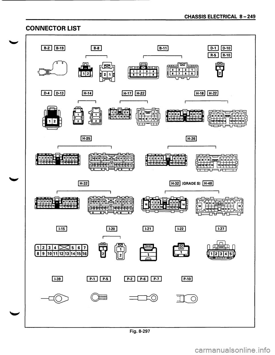 ISUZU TROOPER 1995  Workshop Manual CONNECTOR LIST 
~ 
~ 
Fig. 8-297 
CHASSIS  ELECTRICAL 8-249 
[[[] lo-1ol 
[]I] I R-101 
I H-321 !GRADE Sl I H-481  