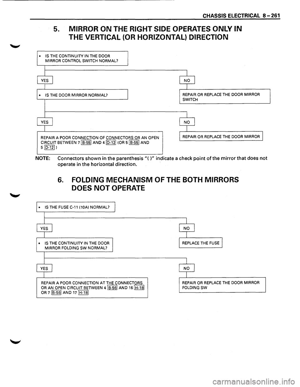 ISUZU TROOPER 1995  Workshop Manual CHASSIS ELECTRICAL 8-261 
5. MIRROR ON THE RIGHT SIDE OPERATES  ONLY IN 
THE VERTICAL (OR HORIZONTAL)  DIRECTION 
• IS THE CONTINUITY IN THE DOOR 
MIRROR  CONTROL  SWITCH NORMAL? 
l 
YES I NO I 
1 
