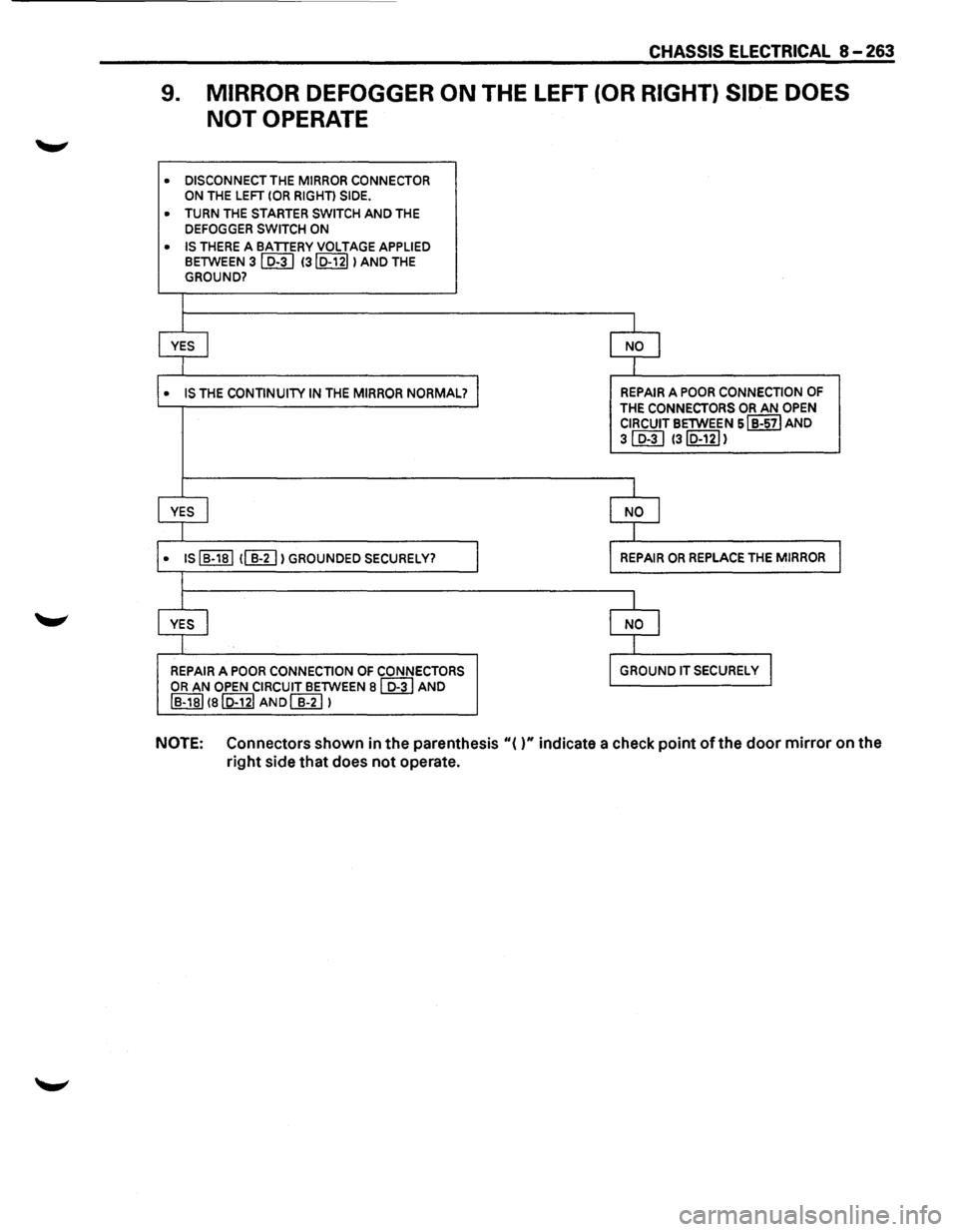 ISUZU TROOPER 1995  Workshop Manual CHASSIS ELECTRICAL 8-263 
9. MIRROR DEFOGGER ON THE LEFT (OR RIGHT)  SIDE DOES 
NOT OPERATE 
• DISCONNECT THE MIRROR CONNECTOR ON THE LEFT (OR RIGHT) SIDE. 
• TURN THE STARTER SWITCH AND THE 
DEFO