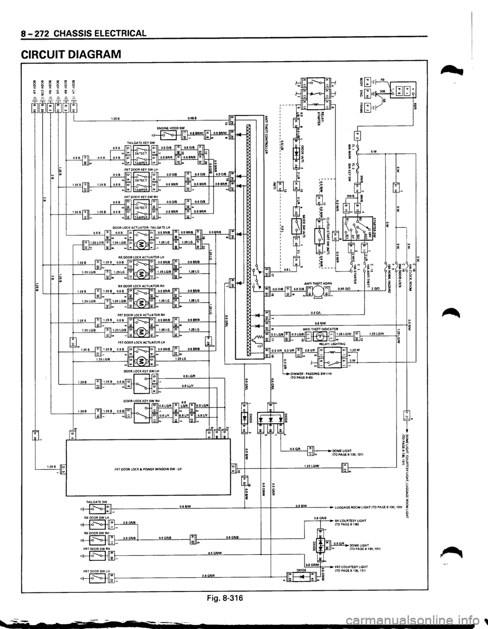 ISUZU TROOPER 1995  Workshop Manual 8-:-272 CHASSIS ELECTRICAL 
CIRCUIT DIAGRAM 
3 3 
3 3 3 3 !1 !1 
!1 !1 
!1 < < ~ ~ < ;:: " =-=-=-=-
=-
1.258  O.Rti8 
5W 
tl ~ ~ " ,----.~ :j  ~ ~1 :~ 
~' 
~ 
g ~ ~ ~ ~ -~ ,p 1.258 .~ 
~~ --