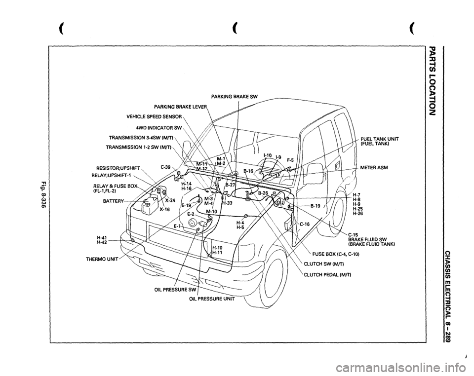 ISUZU TROOPER 1995  Workshop Manual ::!! <fl Q) I w w 0> 
( 
( 
PARKING 
BRAKE 
SW 
PARKING 
BRAKE 
LEVER 
VEHICLE 
SPEED 
SENSOR 
 
4WD 
INDICATOR 
SW, 
 
~ 
  
/;~> 
TRANSMISSION 
3-4SW 
IMJT) 
   
"vf;/ 
RESISTOR;UPSHIFT 
."­
RELA