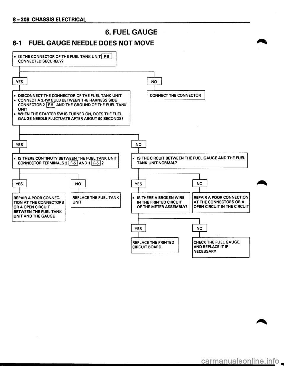 ISUZU TROOPER 1995  Workshop Manual 8-308 CHASSJS ELECTRICAL 
6. FUEL  GAUGE 
6-1 FUEL GAUGE  NEEDLE DOES NOT MOVE 
• IS THE CONNECTOR OF THE FUEL TANK UNIT(£[] 
CONNECTED SECURELY? 
I 
YES I I NO I 
I 
• DISCONNECT THE CONNECTOR O