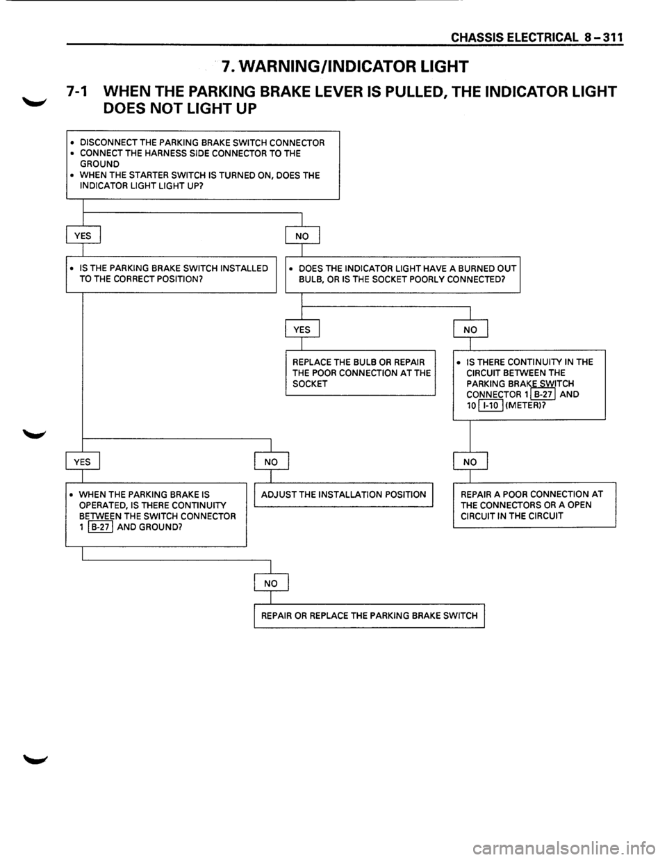 ISUZU TROOPER 1995  Workshop Manual CHASSIS ELECTRICAL 8-311 
7. WARNING/INDICATOR LIGHT 
7-1 WHEN THE PARKING BRAKE LEVER IS PULLED, THE INDICATOR  LIGHT 
DOES 
NOT LIGHT  UP 
• DISCONNECT THE PARKING BRAKE SWITCH CONNECTOR • CONNE
