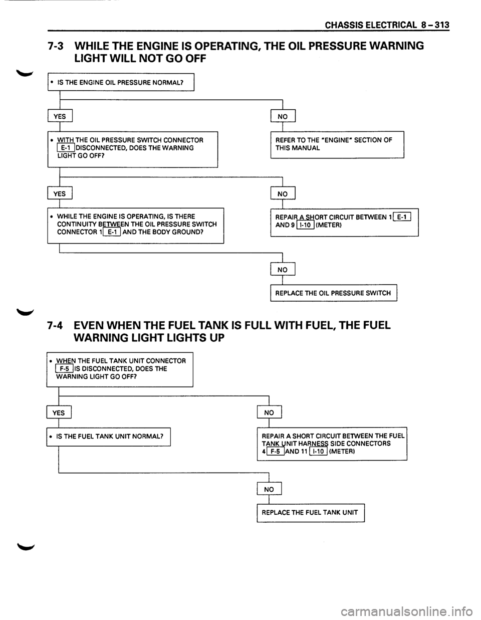 ISUZU TROOPER 1995  Workshop Manual CHASSIS ELECTRICAL 8-313 
7-3 WHILE THE ENGINE IS OPERATING, THE OIL PRESSURE WARNING 
LIGHT  WILL 
NOT GO OFF 
• IS THE ENGINE  OIL PRESSURE NORMAL? I 
I 
I I 
YES I NO I 
I  I 
• WITH THE OIL  P