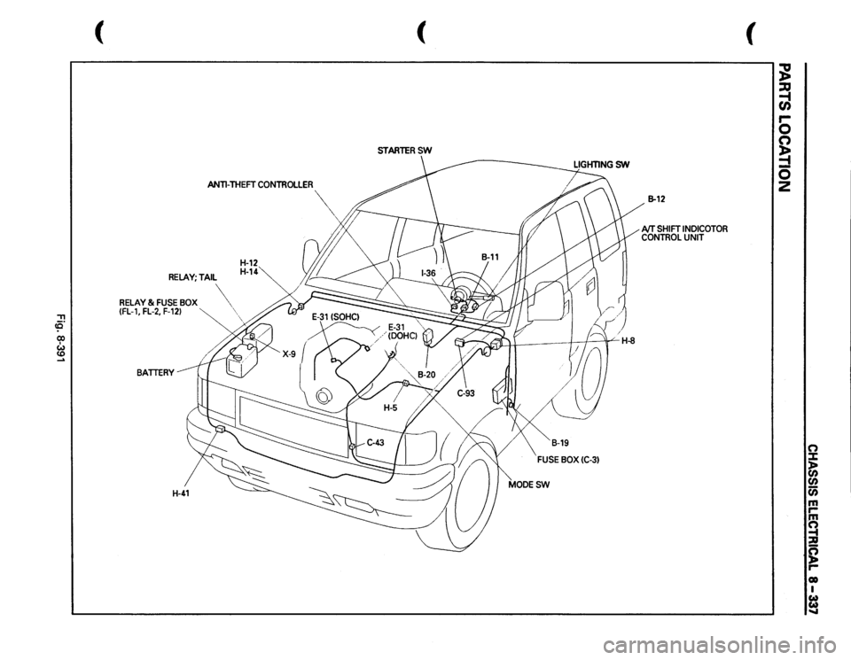 ISUZU TROOPER 1995  Workshop Manual "T1 ce· 0) I w (0 ..... 
( 
ANTI-THEFT 
CONTROLLER 
RELAY; 
TAIL 
RELAY 
& FUSE 
BOX 
\ 
(FL-
1, FL-2, 
F-12) 
"" 
 
BATIERY 
H-41 
H-12 H-14 
( 
STARTERSW 
 
111 
1 l 
I 
I 
\V 
H-8 
B-19 
FUSE 
B