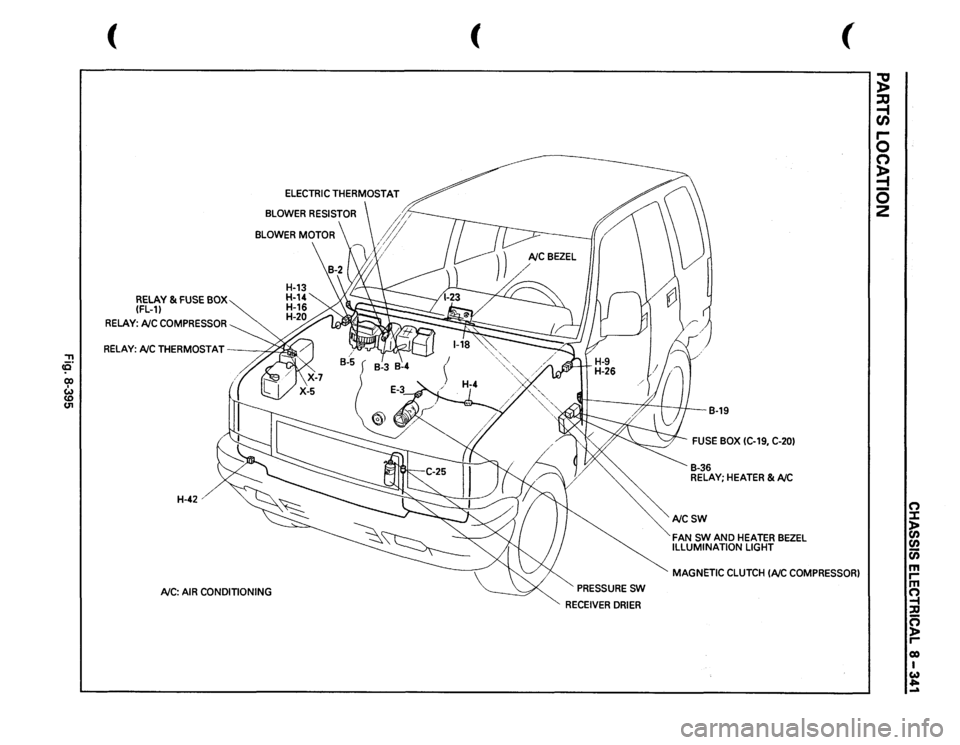 ISUZU TROOPER 1995  Workshop Manual "T1 cO co w <D U1 
( 
RELAY 
& FUSE 
BOX 
(FL-11 
RELAY: 
NC 
COMPRESSOR 
BLOWER 
MOTOR 
RELAY: 
NCTHERMOSTAT 
,,-;~ 
H-42 
NC: 
AIR 
CONDITIONING 
( 
PRESSURE 
SW 
RECEIVER 
DRIER 
B-19 
FUSE 
BOX
